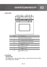 Preview for 15 page of Midea ESK 4875 IX Herd Manual
