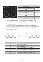 Предварительный просмотр 58 страницы Midea ESK 4875 IX Herd Manual