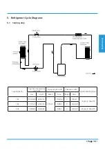 Preview for 15 page of Midea Forest MOAA31-12CN1-NB8 Technical Manual