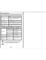 Preview for 8 page of Midea FP-61MMV030LETH-T User Manual