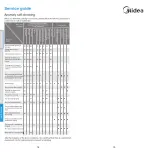 Preview for 10 page of Midea FP-62KCR018LETM-G1 User Manual