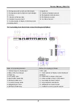 Предварительный просмотр 21 страницы Midea French-Door Series Service Manual