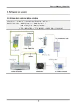 Preview for 23 page of Midea French-Door Series Service Manual