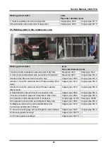 Предварительный просмотр 26 страницы Midea French-Door Series Service Manual