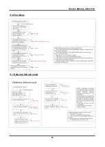 Предварительный просмотр 80 страницы Midea French-Door Series Service Manual