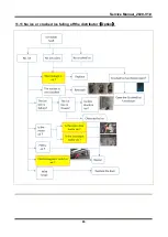 Preview for 83 page of Midea French-Door Series Service Manual