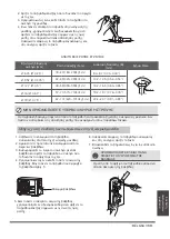 Preview for 39 page of Midea GAIA Series User Manual