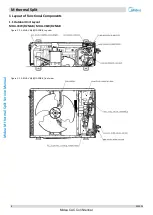 Предварительный просмотр 9 страницы Midea HB-A100/CGN8-B Service Manual