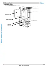 Предварительный просмотр 13 страницы Midea HB-A100/CGN8-B Service Manual