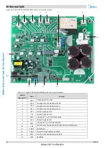 Предварительный просмотр 47 страницы Midea HB-A100/CGN8-B Service Manual