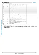 Предварительный просмотр 51 страницы Midea HB-A100/CGN8-B Service Manual