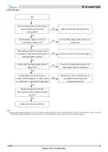 Предварительный просмотр 58 страницы Midea HB-A100/CGN8-B Service Manual