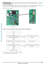 Предварительный просмотр 97 страницы Midea HB-A100/CGN8-B Service Manual