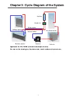 Preview for 5 page of Midea HC-702WE Technical & Service Manual