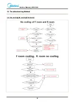 Preview for 52 page of Midea HC-957WEN Service Manual