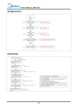 Preview for 55 page of Midea HC-957WEN Service Manual