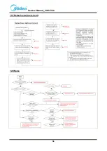 Предварительный просмотр 56 страницы Midea HC-957WEN Service Manual