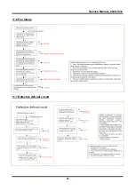 Предварительный просмотр 53 страницы Midea HD-676REWN Service Manual