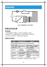 Preview for 24 page of Midea HM0273 User Manual