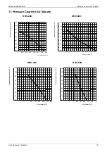 Preview for 20 page of Midea HRV-1000 Manual