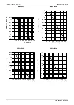 Preview for 21 page of Midea HRV-1000 Manual