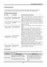 Preview for 41 page of Midea HS-312FWEN Service Manual