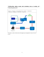 Предварительный просмотр 20 страницы Midea HS-338FWEN-W Instruction Manual