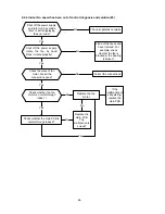 Preview for 46 page of Midea IC SI-A-1205 Service Manual