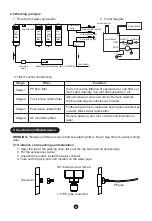 Preview for 5 page of Midea JL1131S-UF User Manual