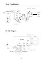 Preview for 16 page of Midea JN1742T-RO Instruction Manual