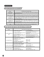 Preview for 10 page of Midea JSQ Series Instruction Manual