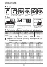 Preview for 10 page of Midea KL15TTGIW Owner'S Manual