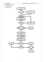 Preview for 30 page of Midea LSBLG MCF Series Technical & Service Manual