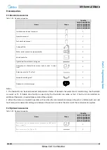 Preview for 34 page of Midea M thermal Mono Series Engineering Data