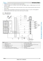 Preview for 48 page of Midea M thermal Mono Series Engineering Data