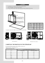 Предварительный просмотр 10 страницы Midea M-thermal Mono Series Installation And Owner'S Manual