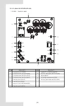 Preview for 28 page of Midea M-thermal Mono Series Installation And Owner'S Manual