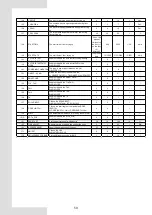 Preview for 62 page of Midea M-thermal Mono Series Installation And Owner'S Manual