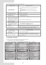 Preview for 66 page of Midea M-thermal Mono Series Installation And Owner'S Manual