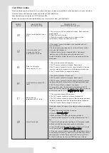 Preview for 68 page of Midea M-thermal Mono Series Installation And Owner'S Manual