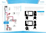 Preview for 6 page of Midea M-thermal Mono Quick Installation Manual