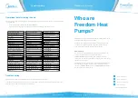 Preview for 18 page of Midea M-thermal Mono Quick Installation Manual