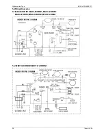 Предварительный просмотр 28 страницы Midea M2OA-18HRDN1 User Manual