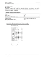 Предварительный просмотр 151 страницы Midea M2OA-18HRDN1 User Manual