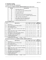 Preview for 23 page of Midea M2OC-14HRDN1 Technical & Service Manual