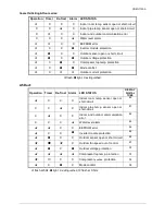 Preview for 24 page of Midea M2OC-14HRDN1 Technical & Service Manual