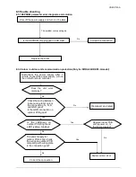 Preview for 27 page of Midea M2OC-14HRDN1 Technical & Service Manual