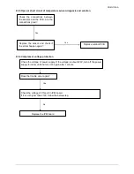 Preview for 29 page of Midea M2OC-14HRDN1 Technical & Service Manual