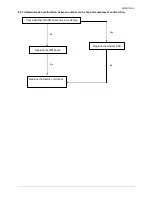 Preview for 30 page of Midea M2OC-14HRDN1 Technical & Service Manual