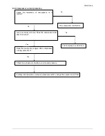 Preview for 32 page of Midea M2OC-14HRDN1 Technical & Service Manual